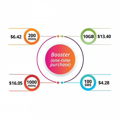 Share Booster Square Share Booster Square