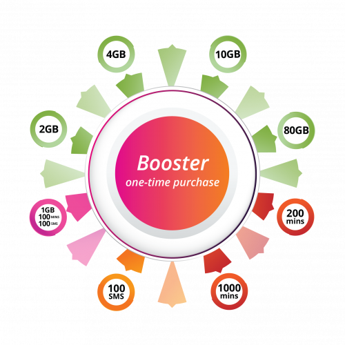 Booster-One-time-purchase-02 Booster-One-time-purchase-02