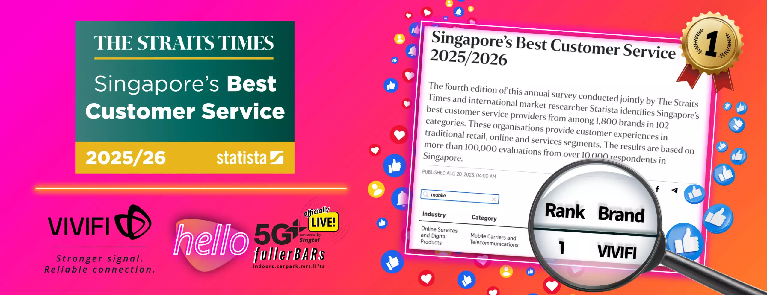 VIVIFI-Awards-2025-1-Best-Customer-Service-2025-26-Web-1920-740-1-scaled